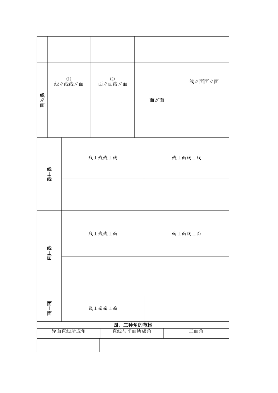 立体几何常考定理总结_第3页