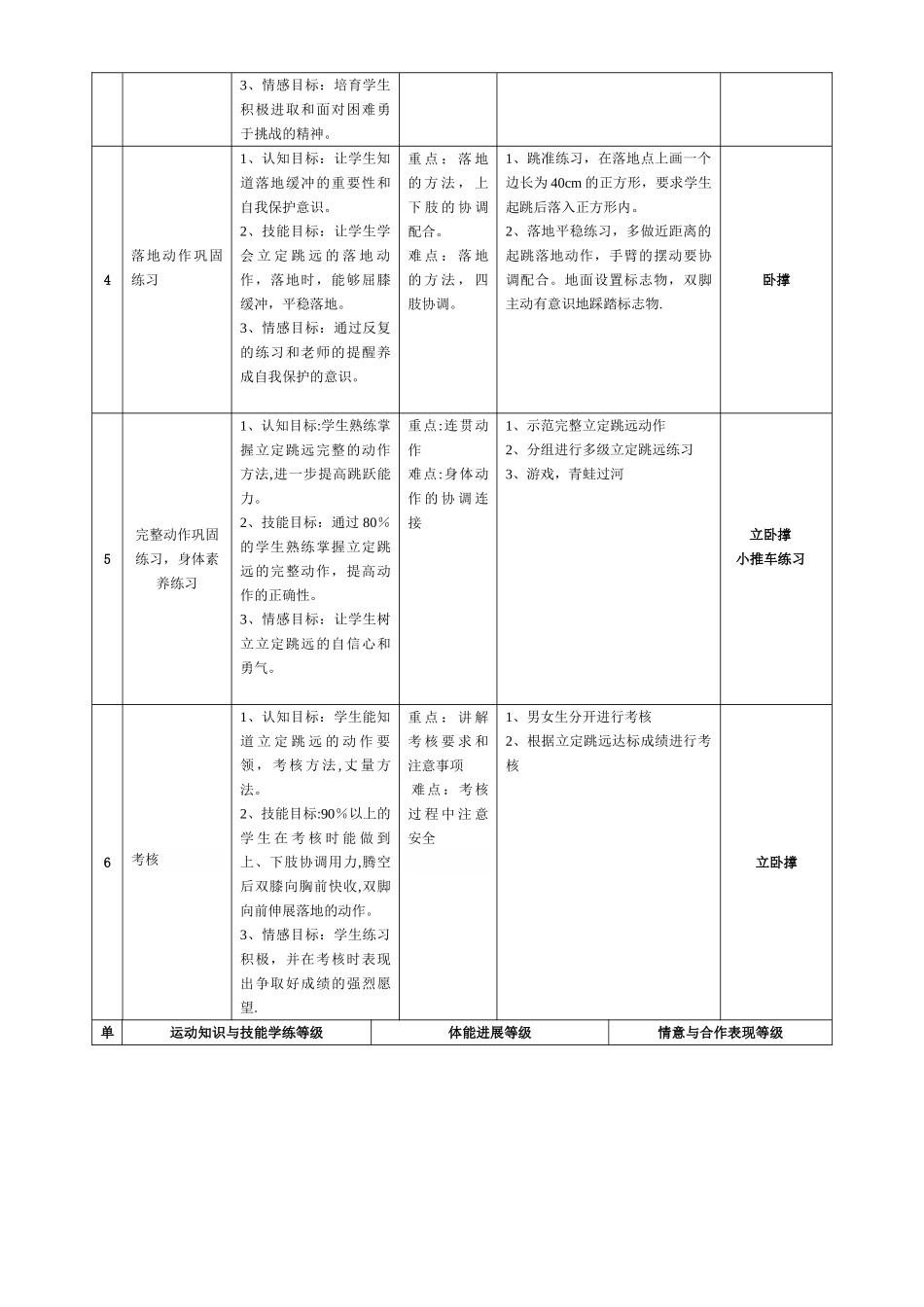 立定跳远课时教学计划_第2页