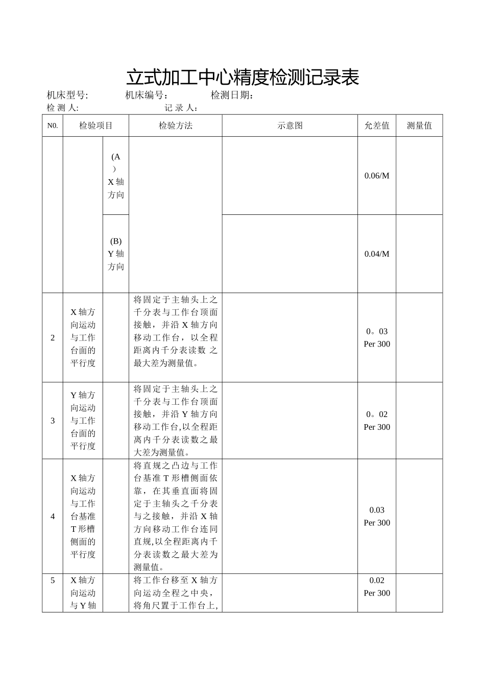 立式加工中心精度检测记录表_第1页