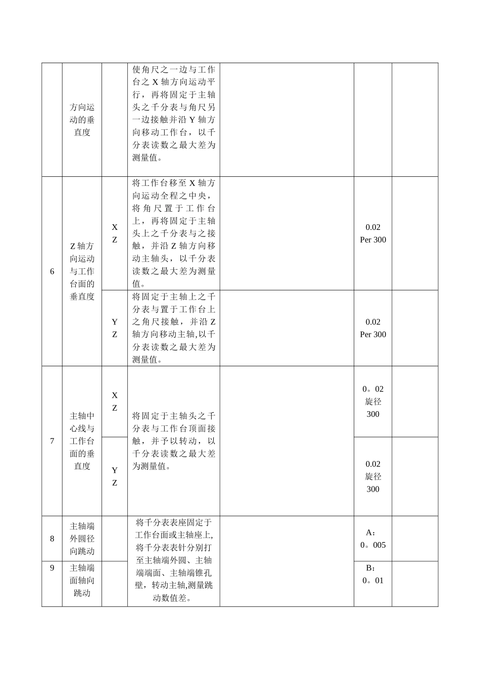 立式加工中心精度检测记录表_第2页