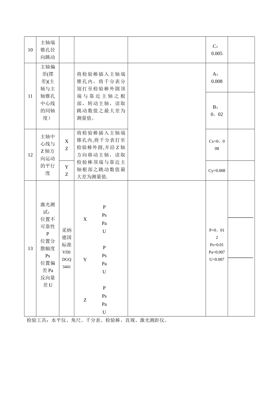 立式加工中心精度检测记录表_第3页