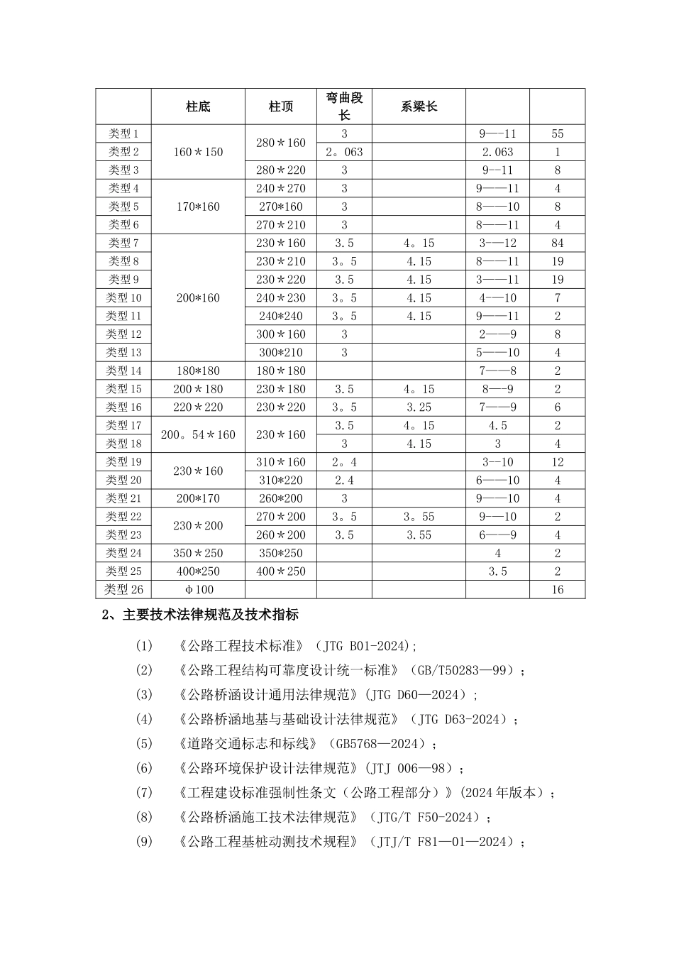 立柱施工方案_第2页