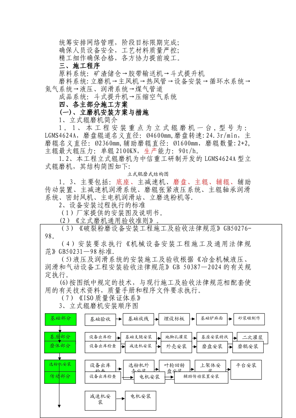 立磨安装施工方案_第2页