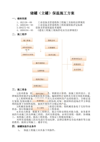 立罐外保温施工方案