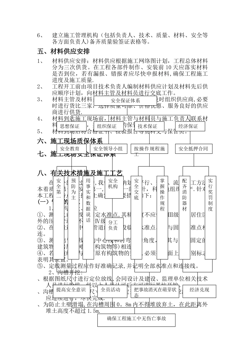 站内管网施工组织设计_第3页