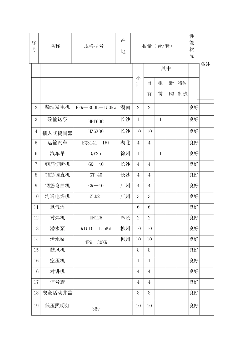 站台风雨棚人工挖孔桩专项施工方案_第3页