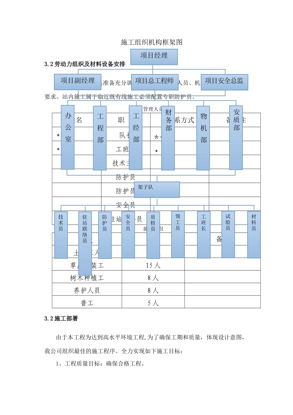 站场绿化施工方案_第3页