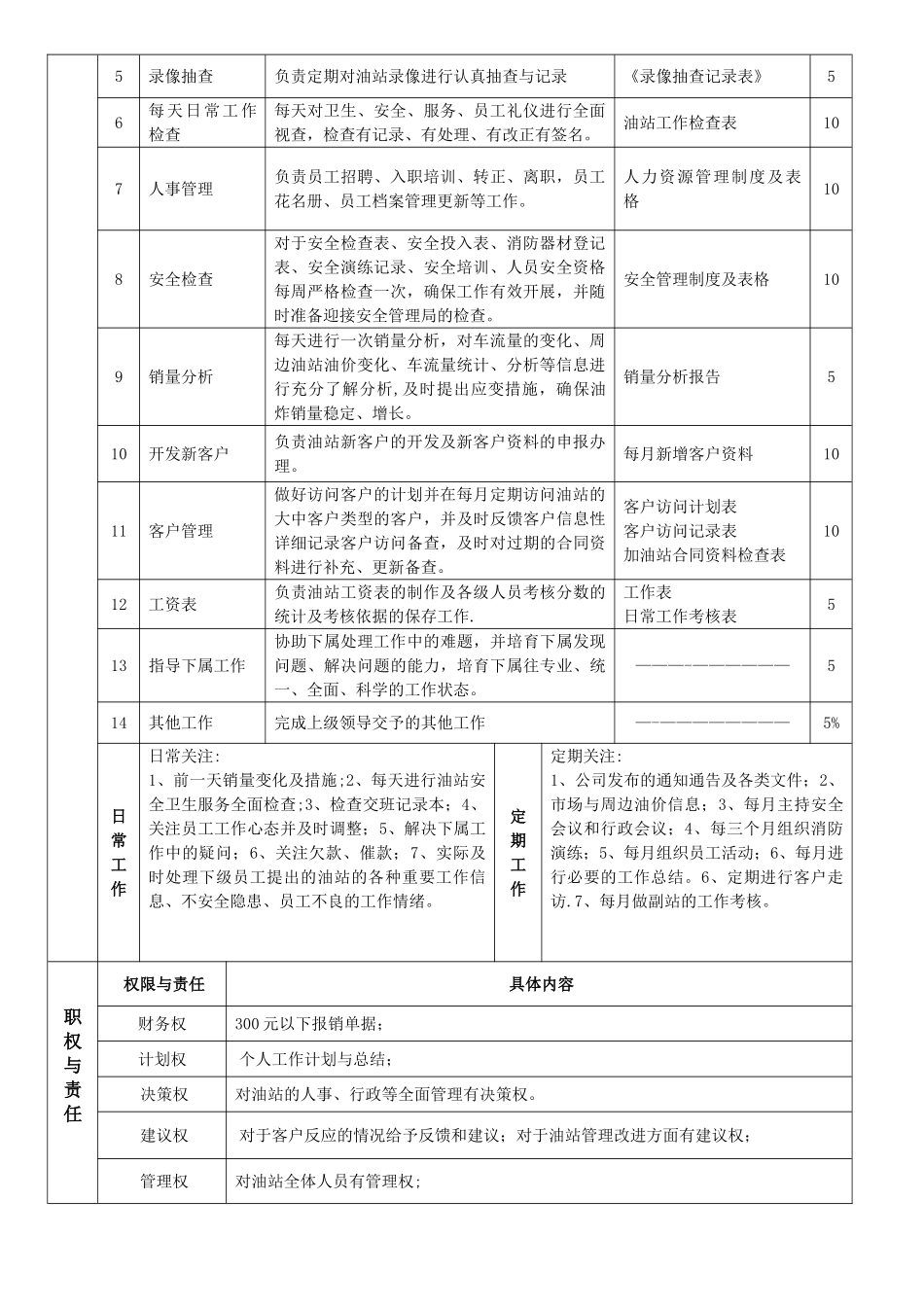 站长工作岗位说明书_第2页