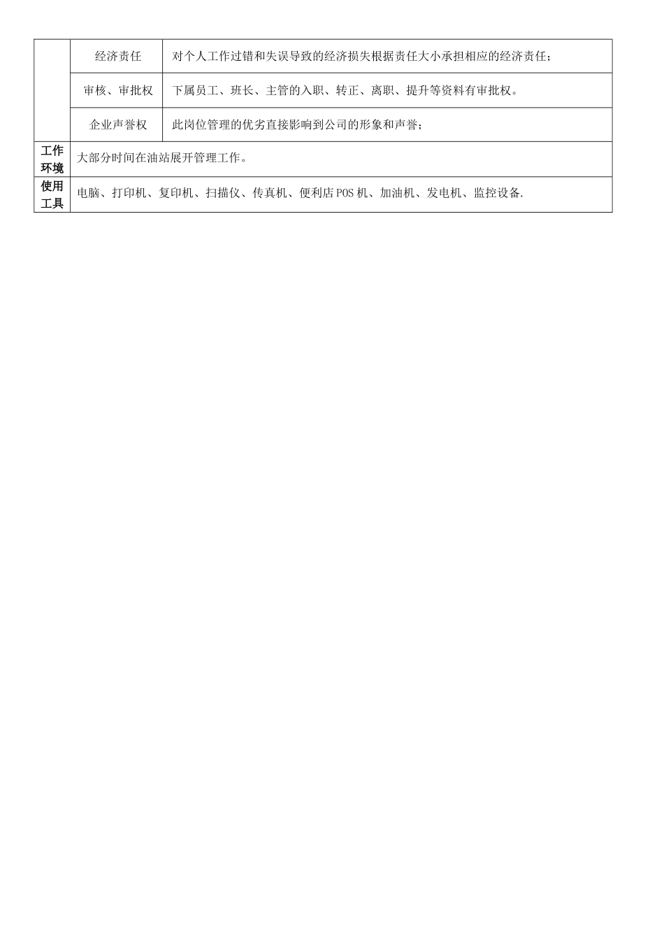 站长工作岗位说明书_第3页