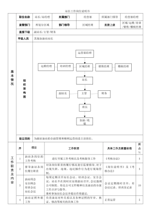站长工作岗位说明书