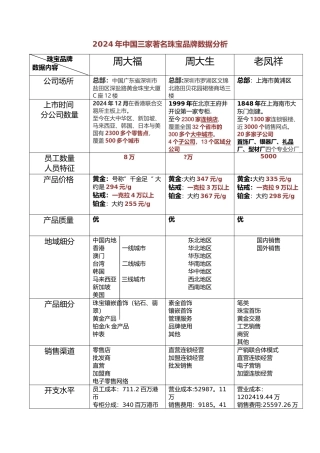竞争对手分析表-三家珠宝公司数据-营销分析报表