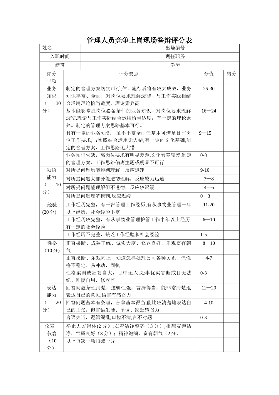 竞争上岗现场答辩评分表_第1页