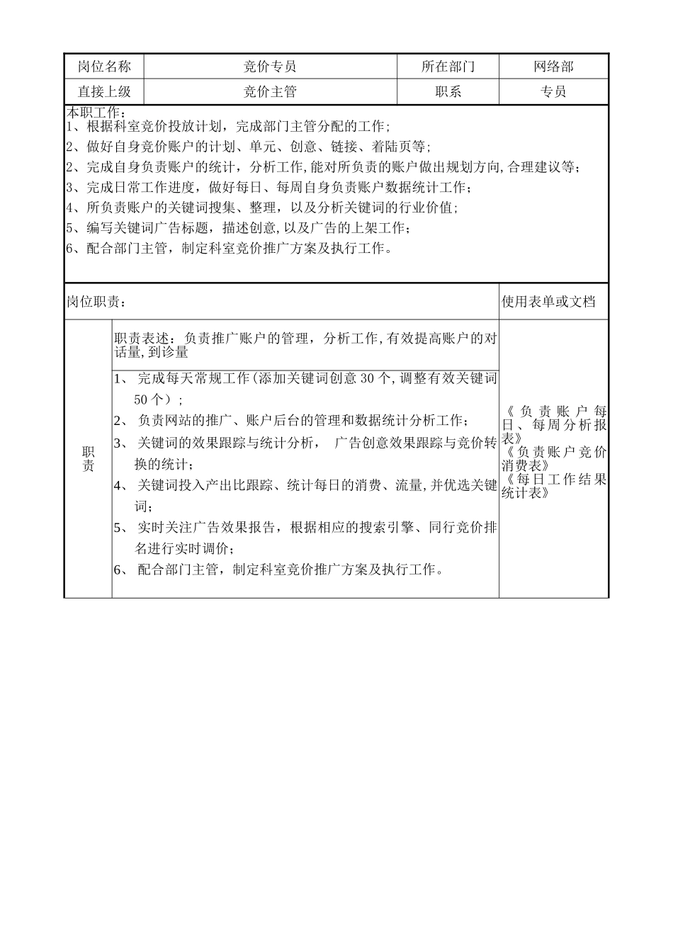 竞价主管、竞价专员岗位职责_第2页