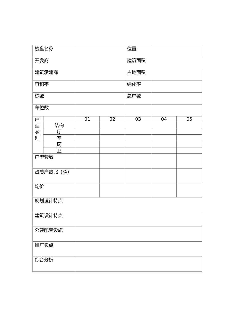 竞争楼盘调查表_第2页