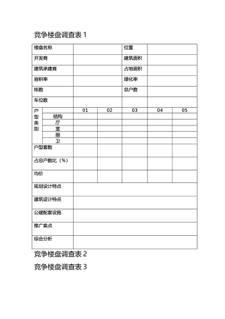 竞争楼盘调查表