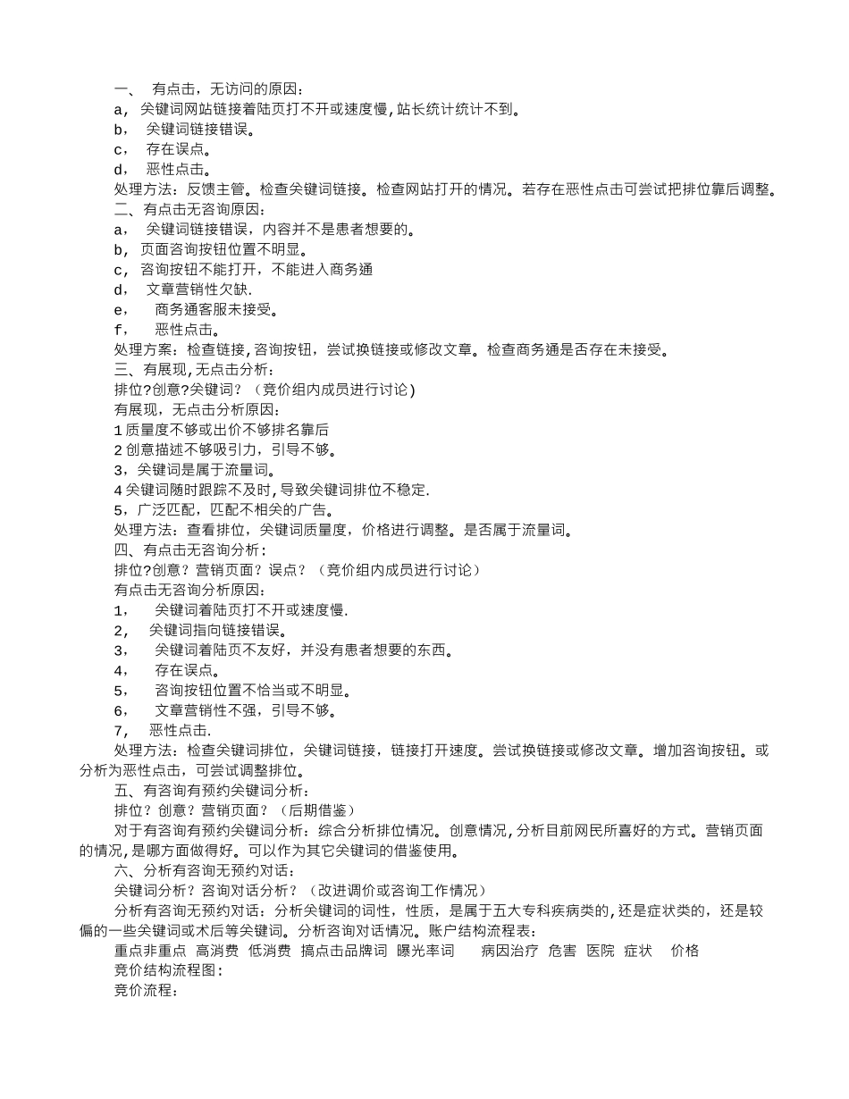 竞价岗位职责_第2页