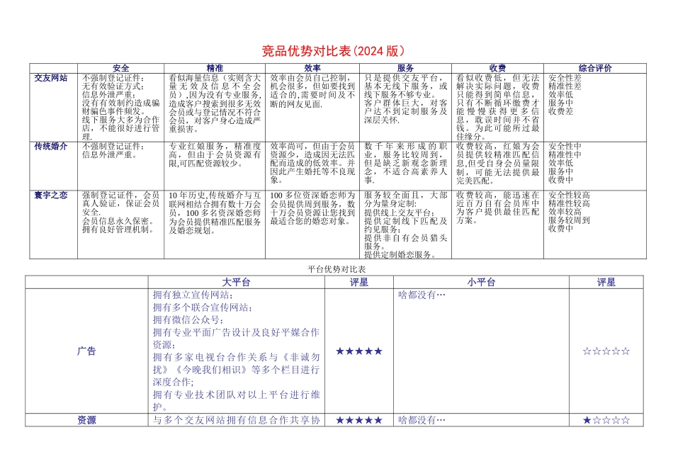 竞品优势对比表_第1页