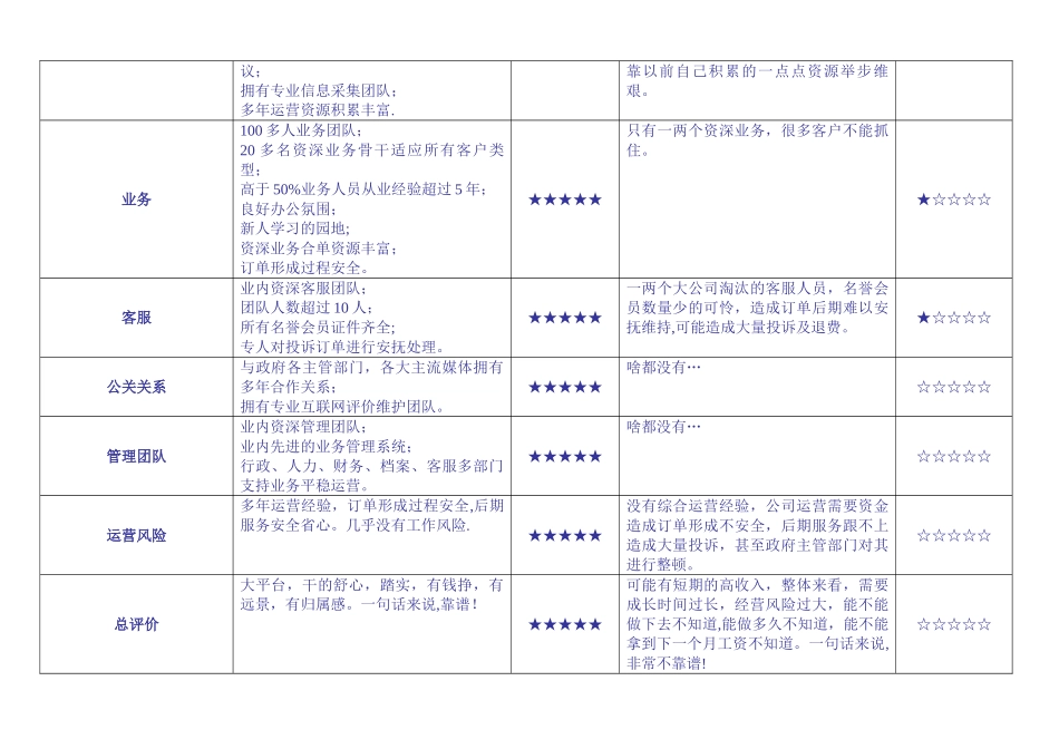竞品优势对比表_第2页
