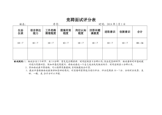 竞聘中层干部岗位面试评分表
