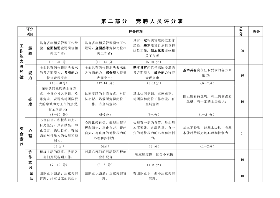 竞聘人员评分表_第1页