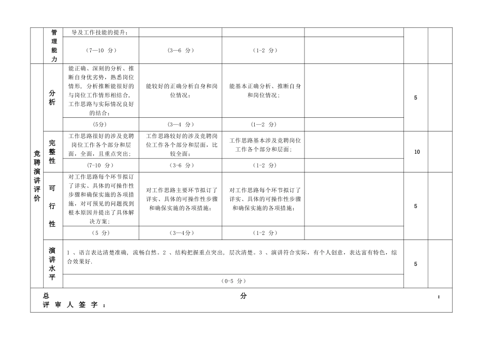 竞聘人员评分表_第2页