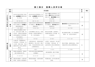竞聘人员评分表