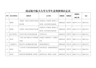 竞赛级别认定表
