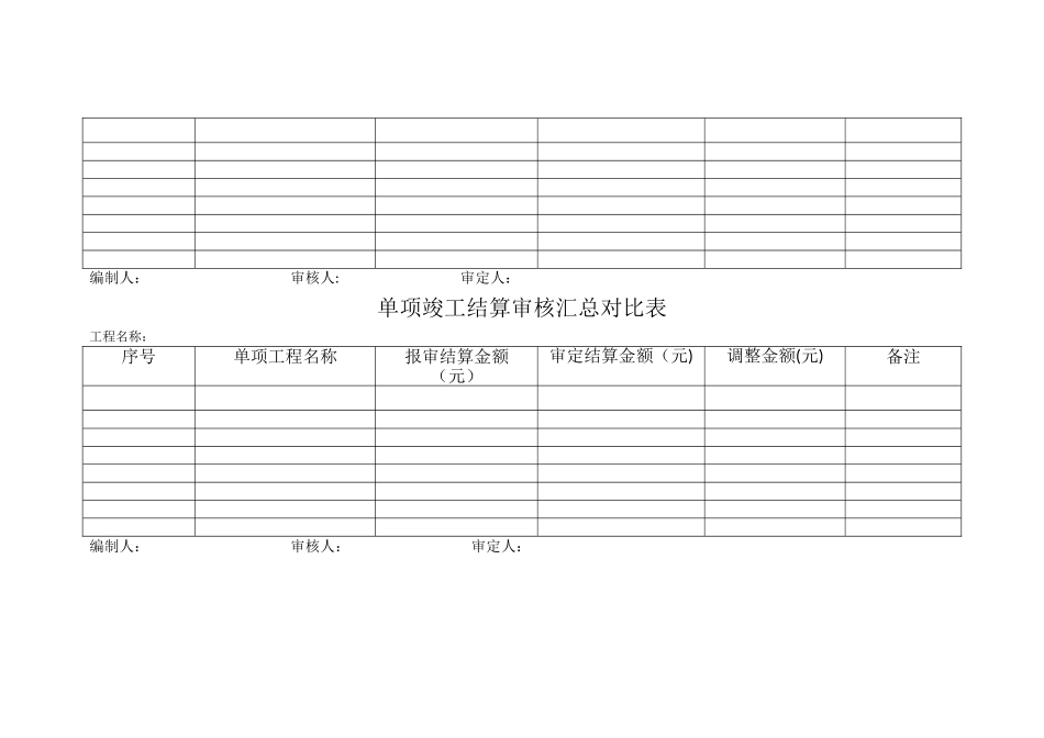 竣工结算审核签署表、汇总表_第2页