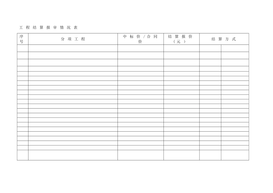 竣工结算审核方案样本_第3页