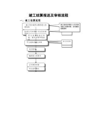 竣工结算报送及审核流程