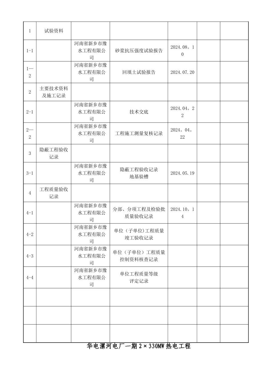 竣工资料表格及顺序_第3页