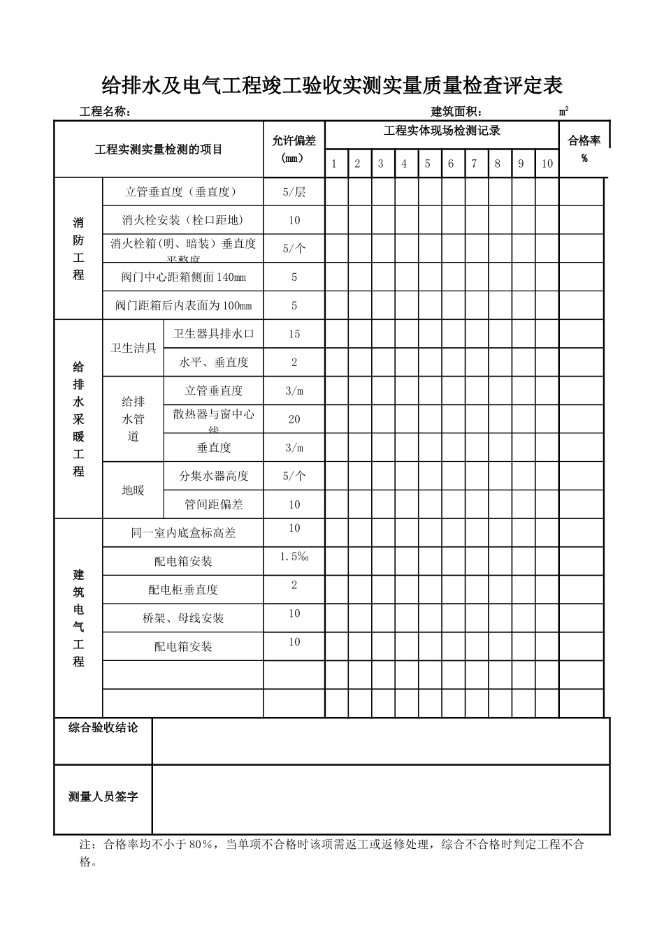 竣工验收实测实量质量检查评定表_第2页