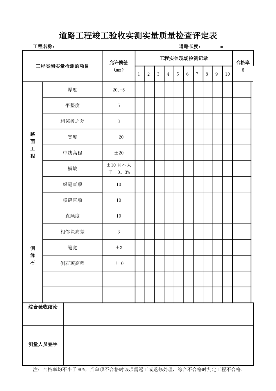 竣工验收实测实量质量检查评定表_第3页