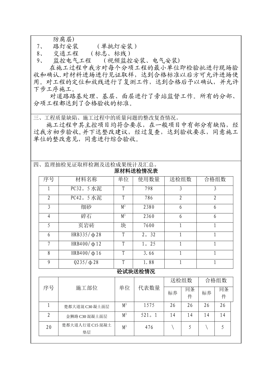 竣工验收报告(监理单位)_第2页