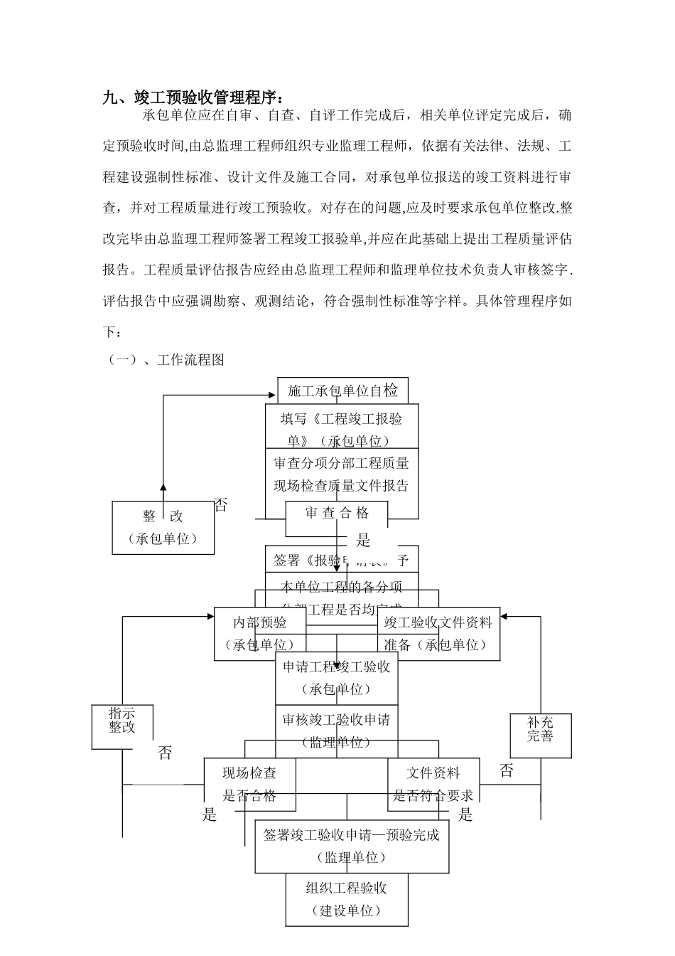 竣工验收工作程序_第1页