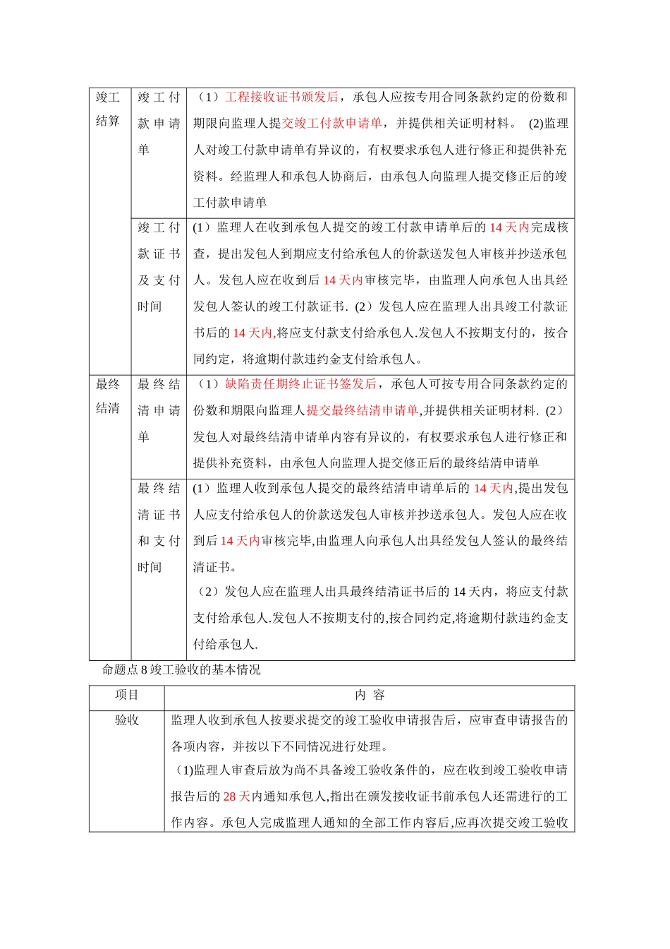 竣工验收等时间节点规定_第2页
