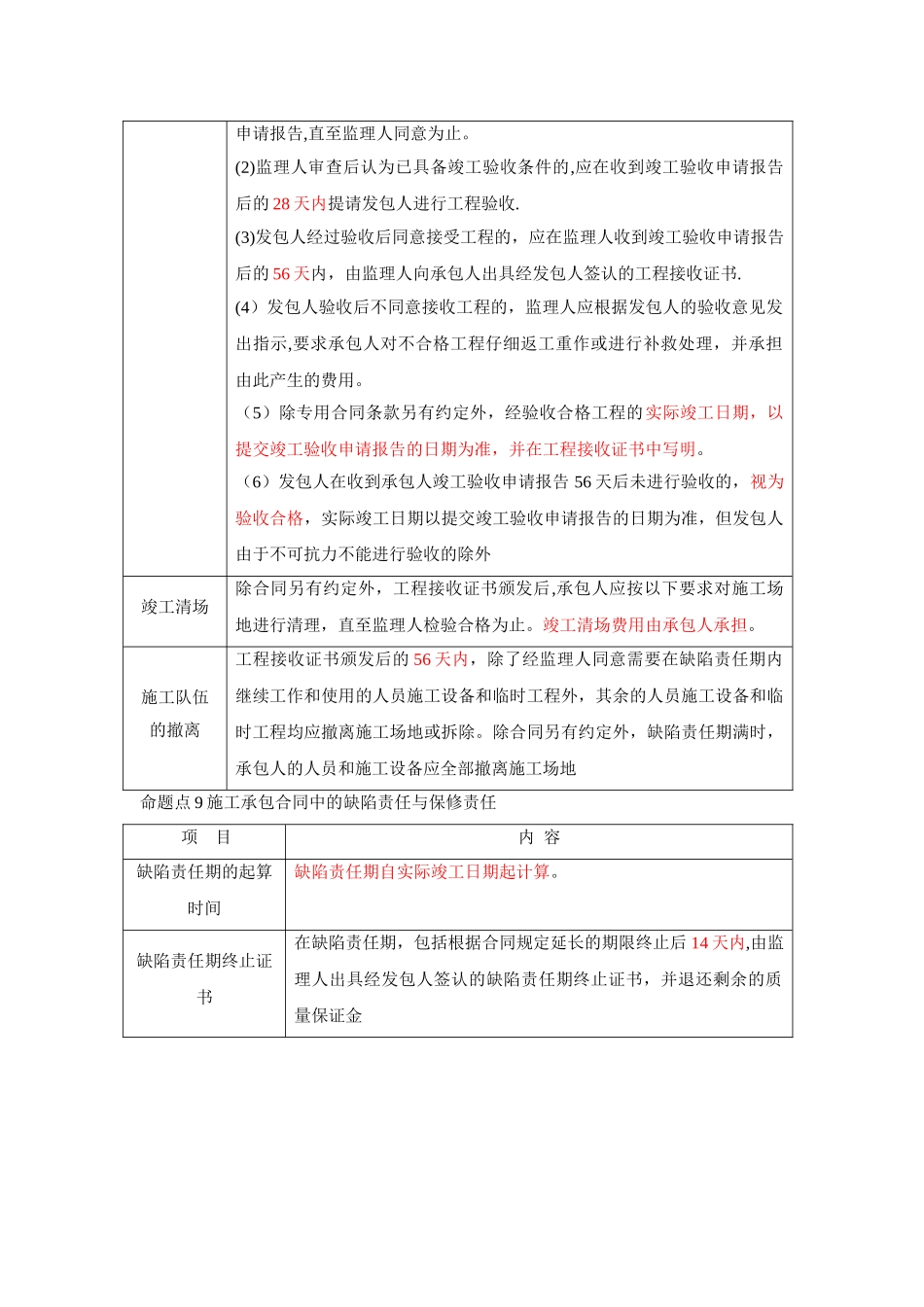 竣工验收等时间节点规定_第3页
