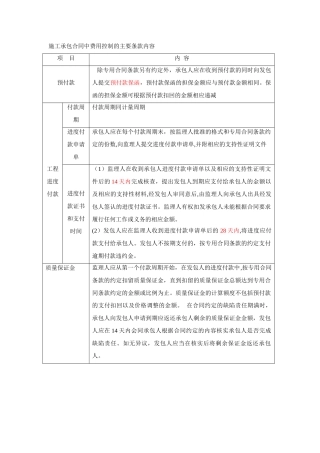 竣工验收等时间节点规定