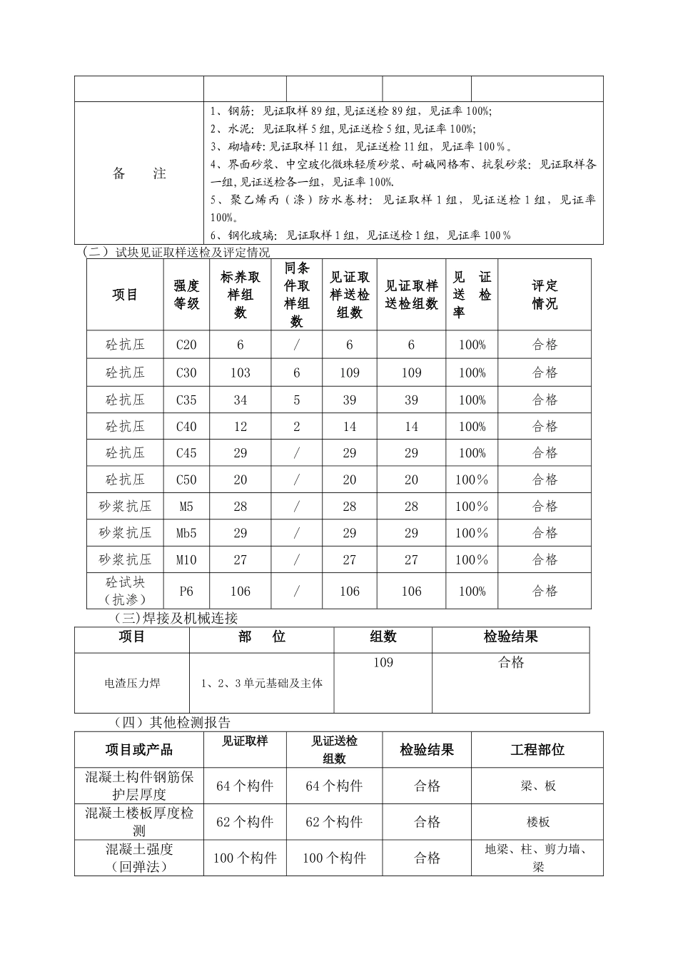 竣工验收自评报告(最终版)_第3页