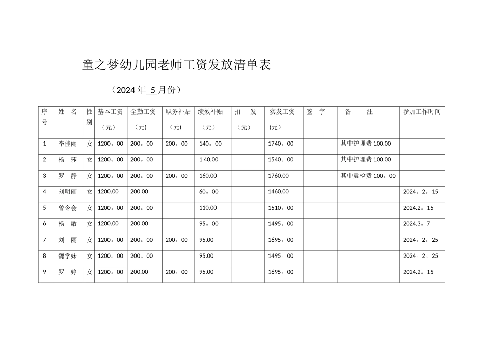 童之梦幼儿园教师工资发放清单表_第1页