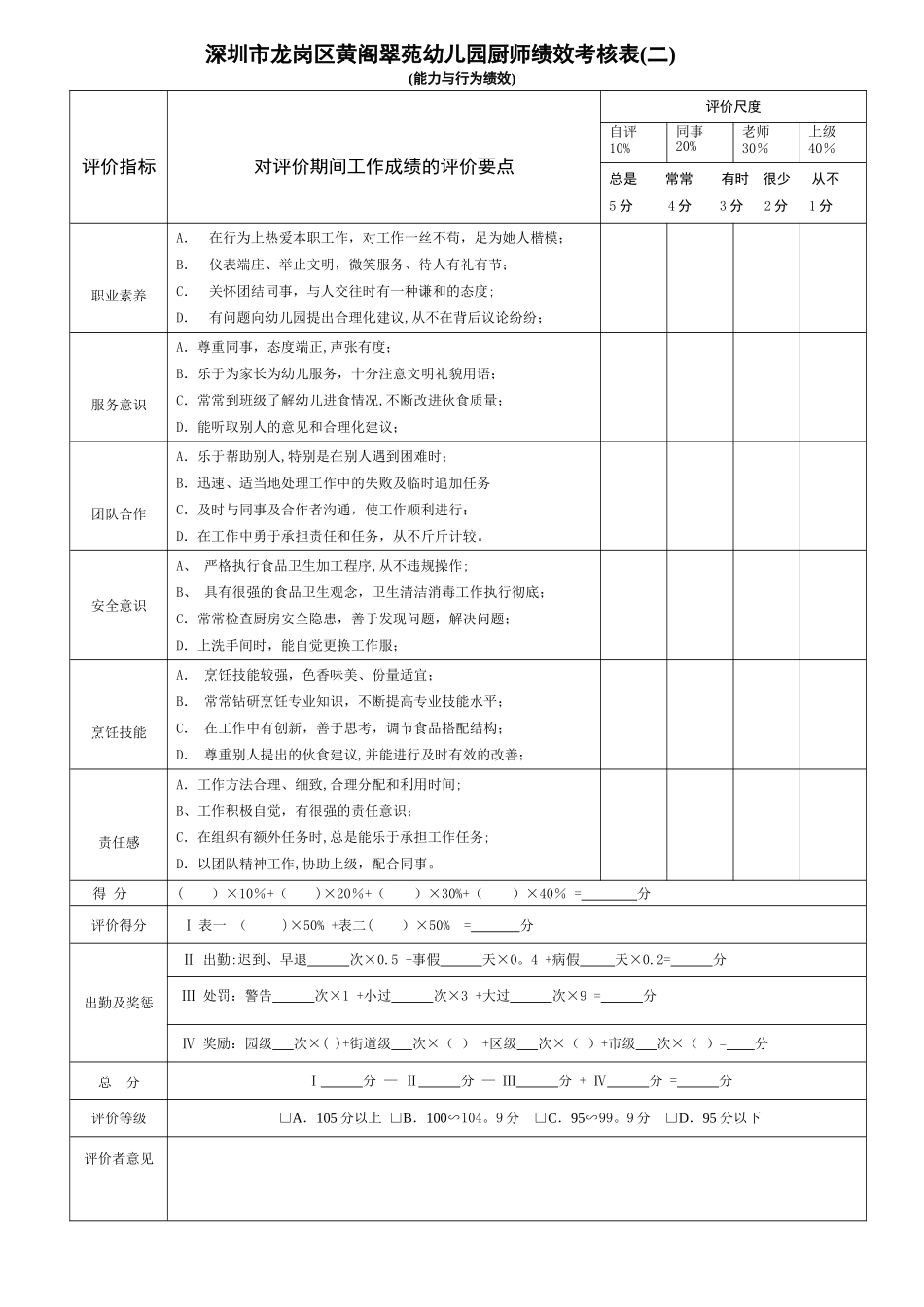 童心童乐幼儿园厨师绩效考核_第2页