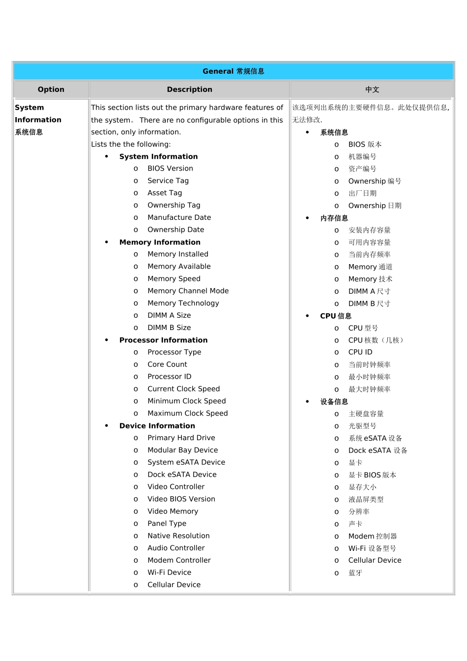 笔记本最新BIOS-中英文对照表_第1页