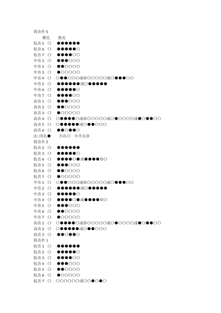 笛子基础教程指法表