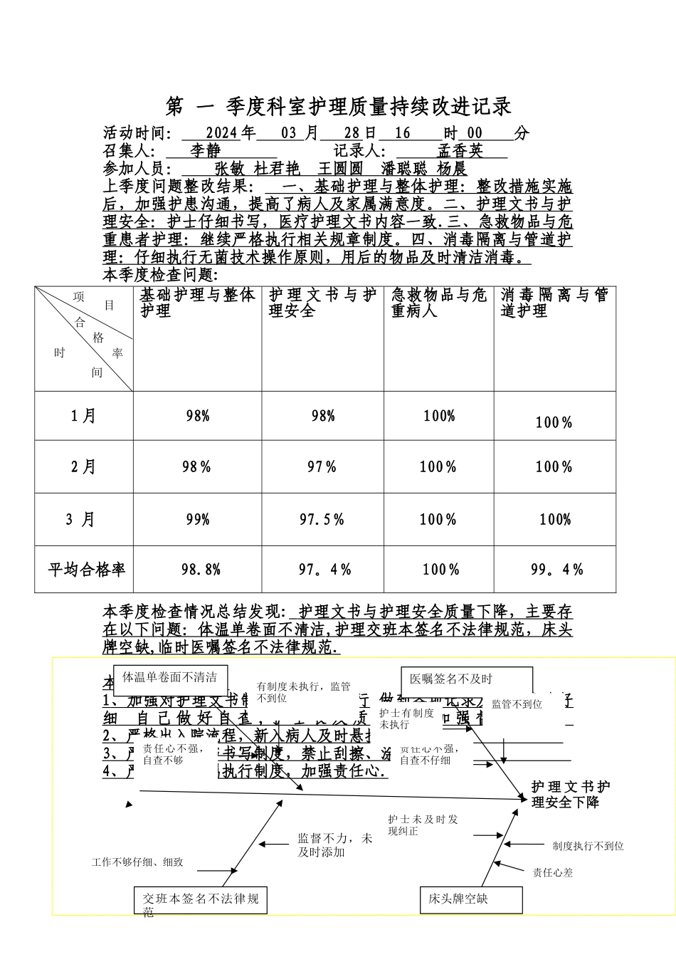 第-一-季度科室护理质量持续改进记录_第1页