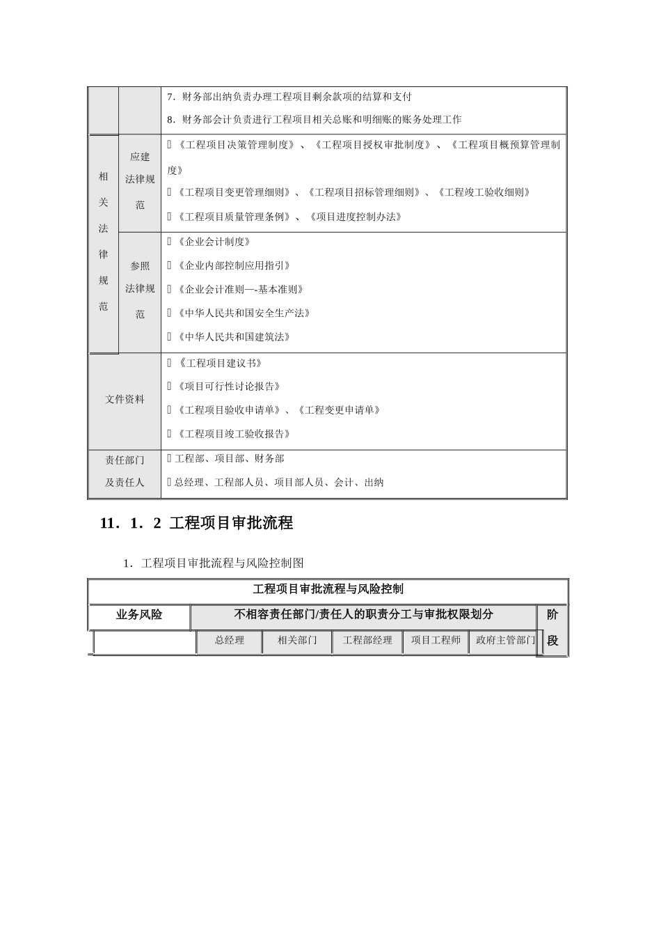 第11章--企业内部控制流程——工程项目_第3页