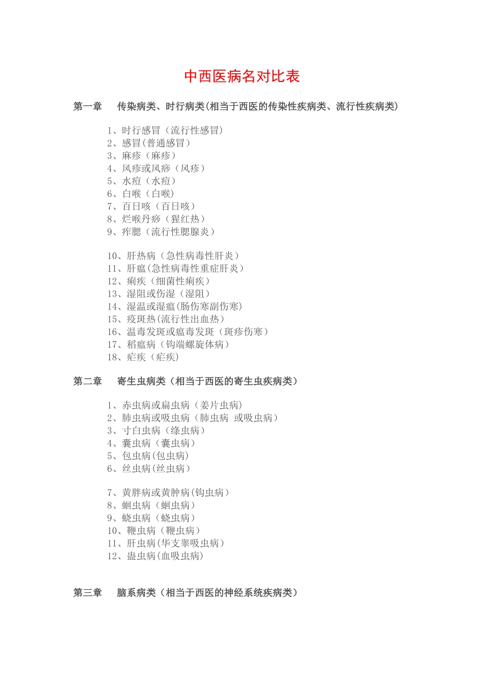 第12部分：中西医诊断病名对照表_第1页