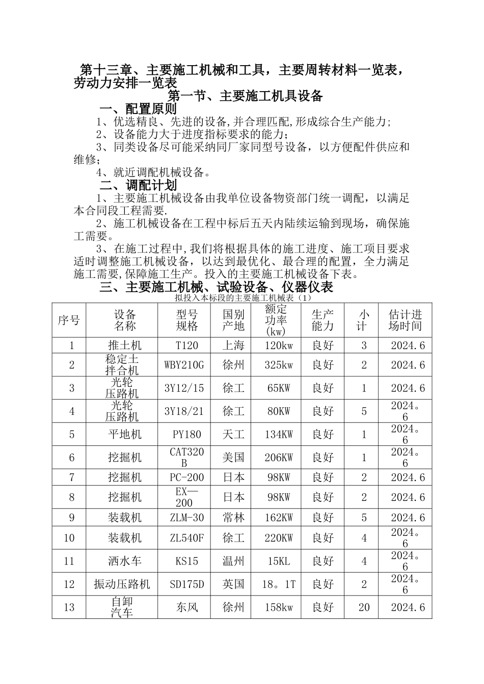 第13章、主要施工机械和工具-主要周转材料一览表-劳动力安排一览表_第1页