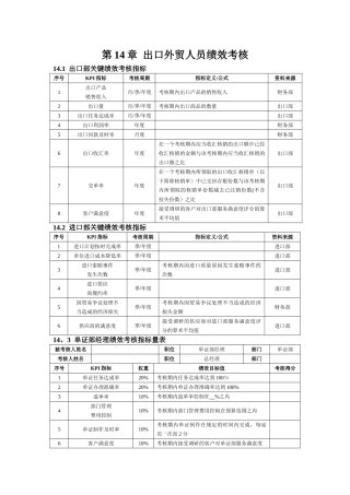 第14章--出口外贸人员绩效考核