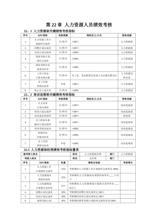 第22章--人力资源人员绩效考核