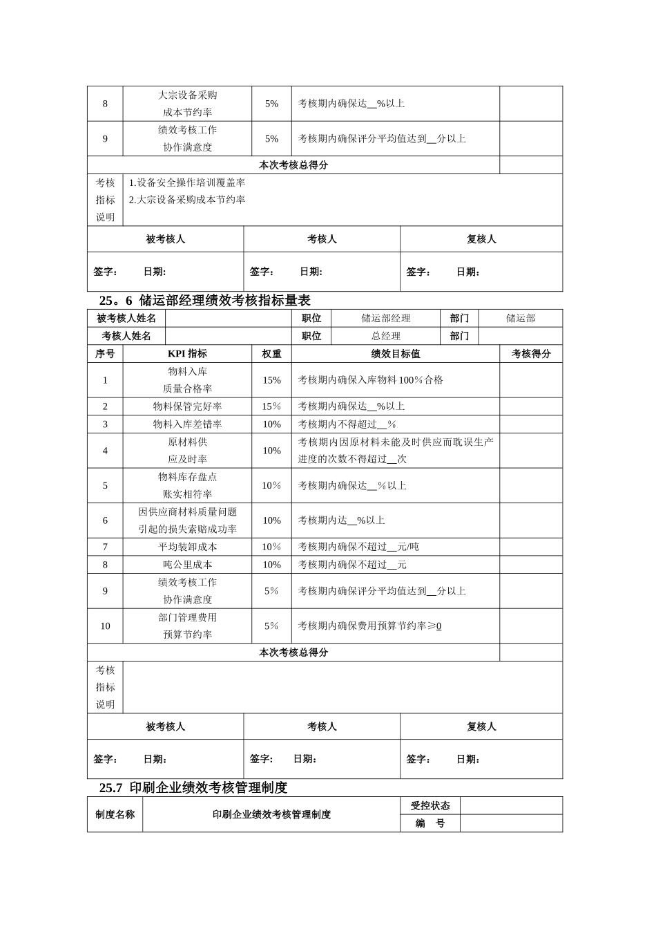 第25章--印刷企业绩效考核全案_第3页